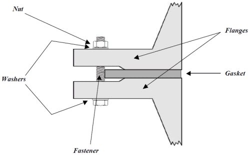 Gaskets_scheme