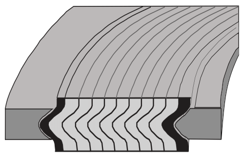 SPW_OuterInnerRing