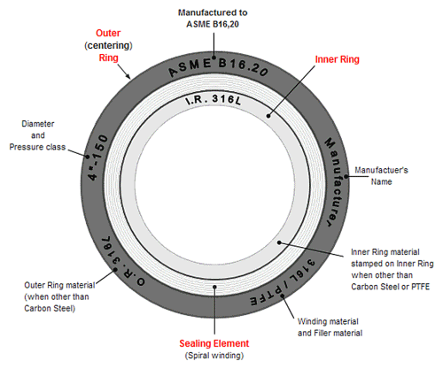 SPW_guide